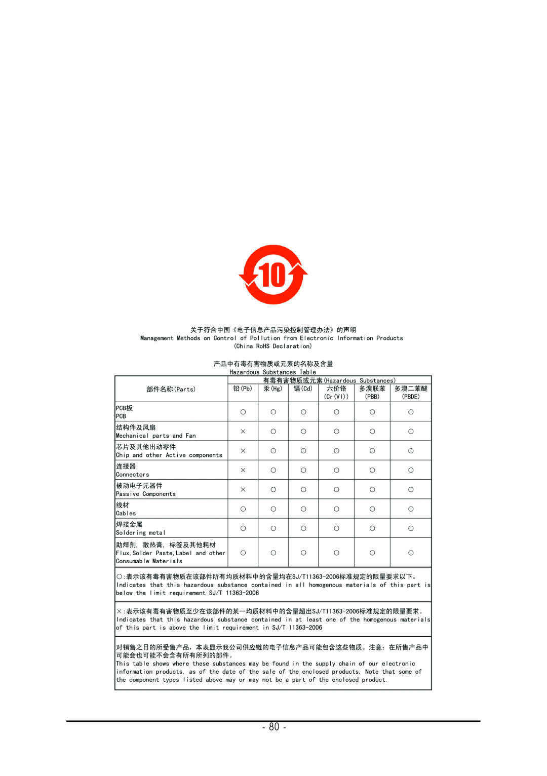 Gigabyte GA-945PLM-(D)S2 user manual 