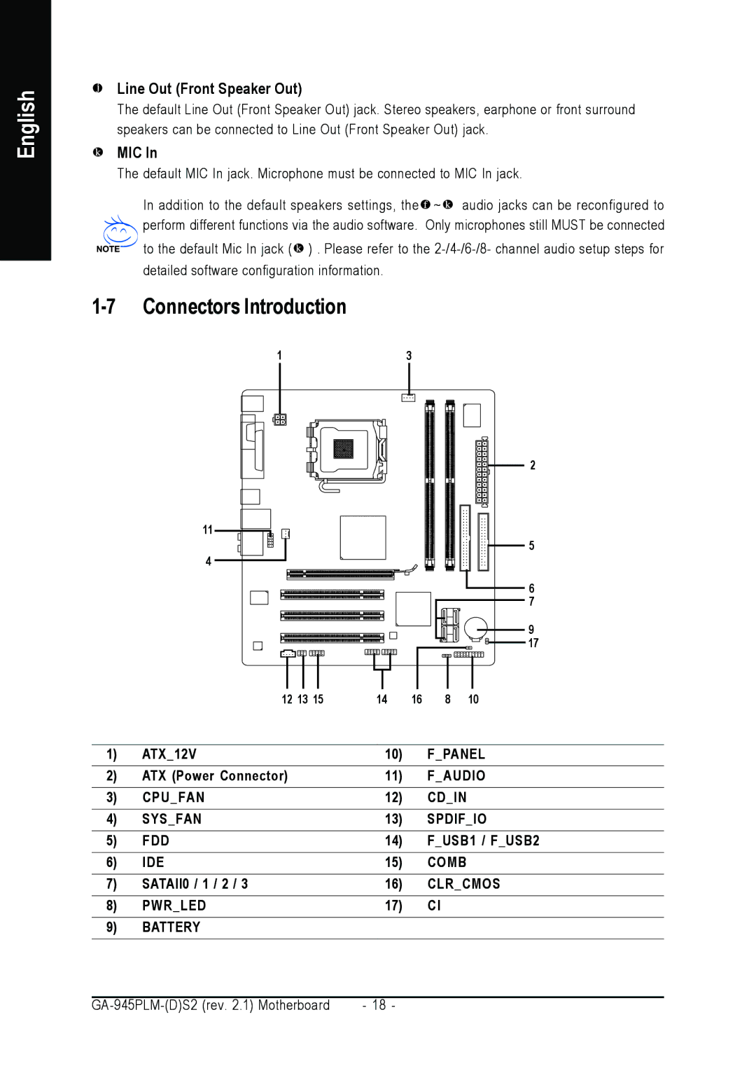 Gigabyte GA-945PLM-(D)S2 user manual Connectors Introduction, Line Out Front Speaker Out, Mic 