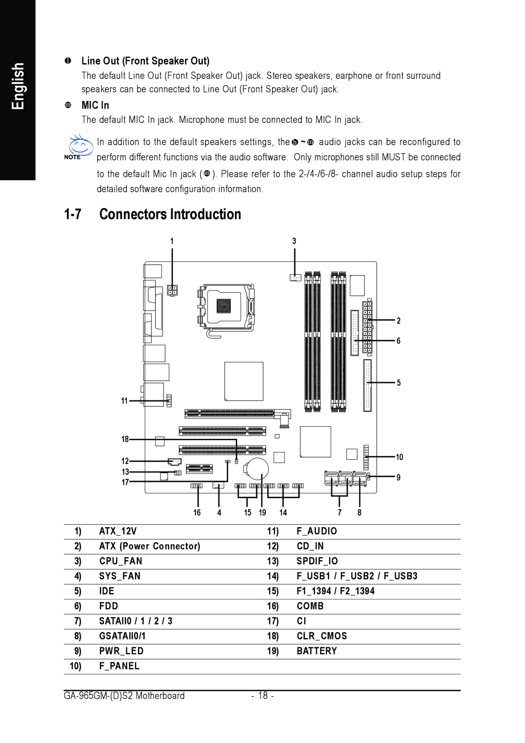 Gigabyte GA-965GM-DS2, GA-965GM-S2 user manual Connectors Introduction, Line Out Front Speaker Out, Mic 