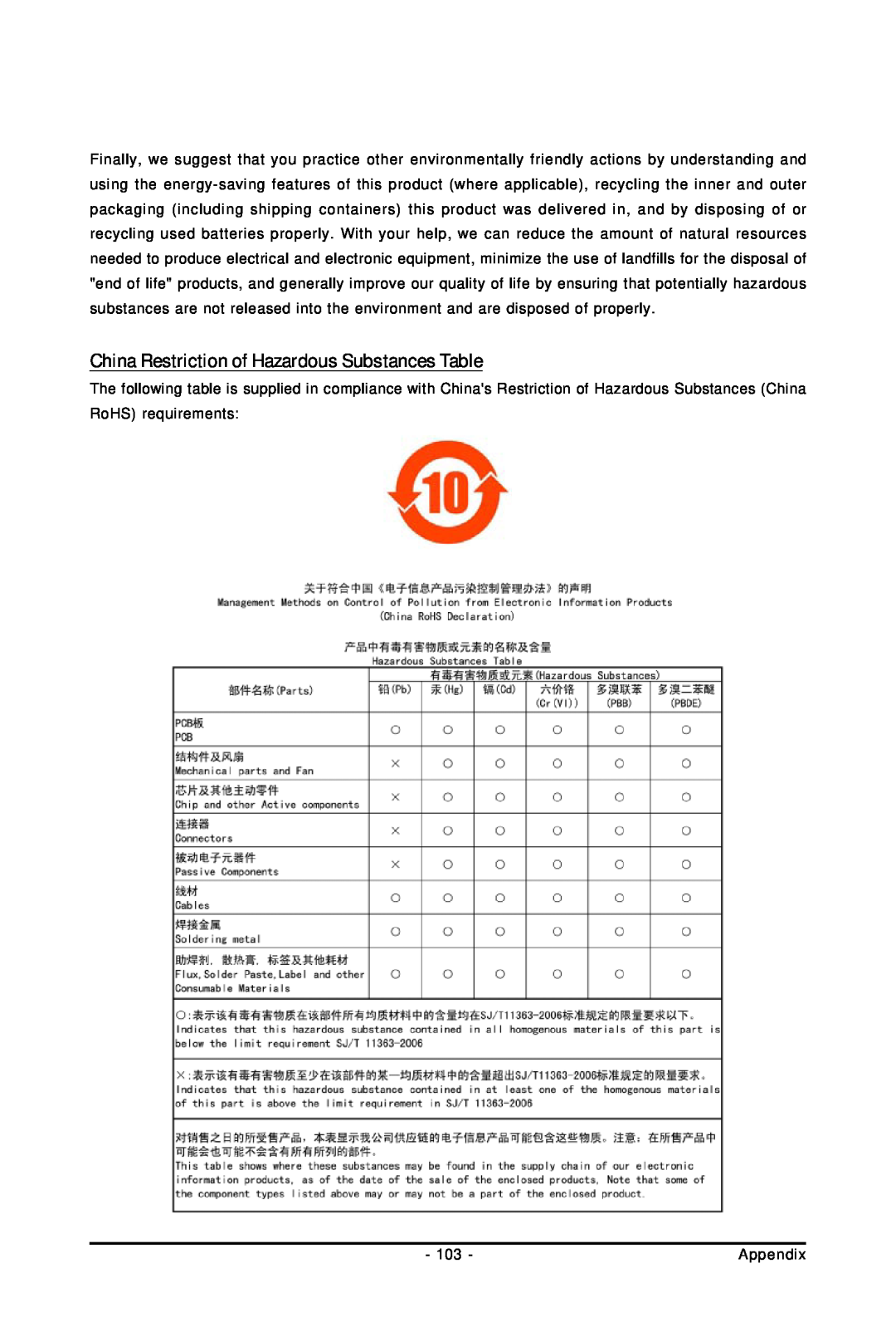Gigabyte GA-EP45-UD3LR user manual China Restriction of Hazardous Substances Table 