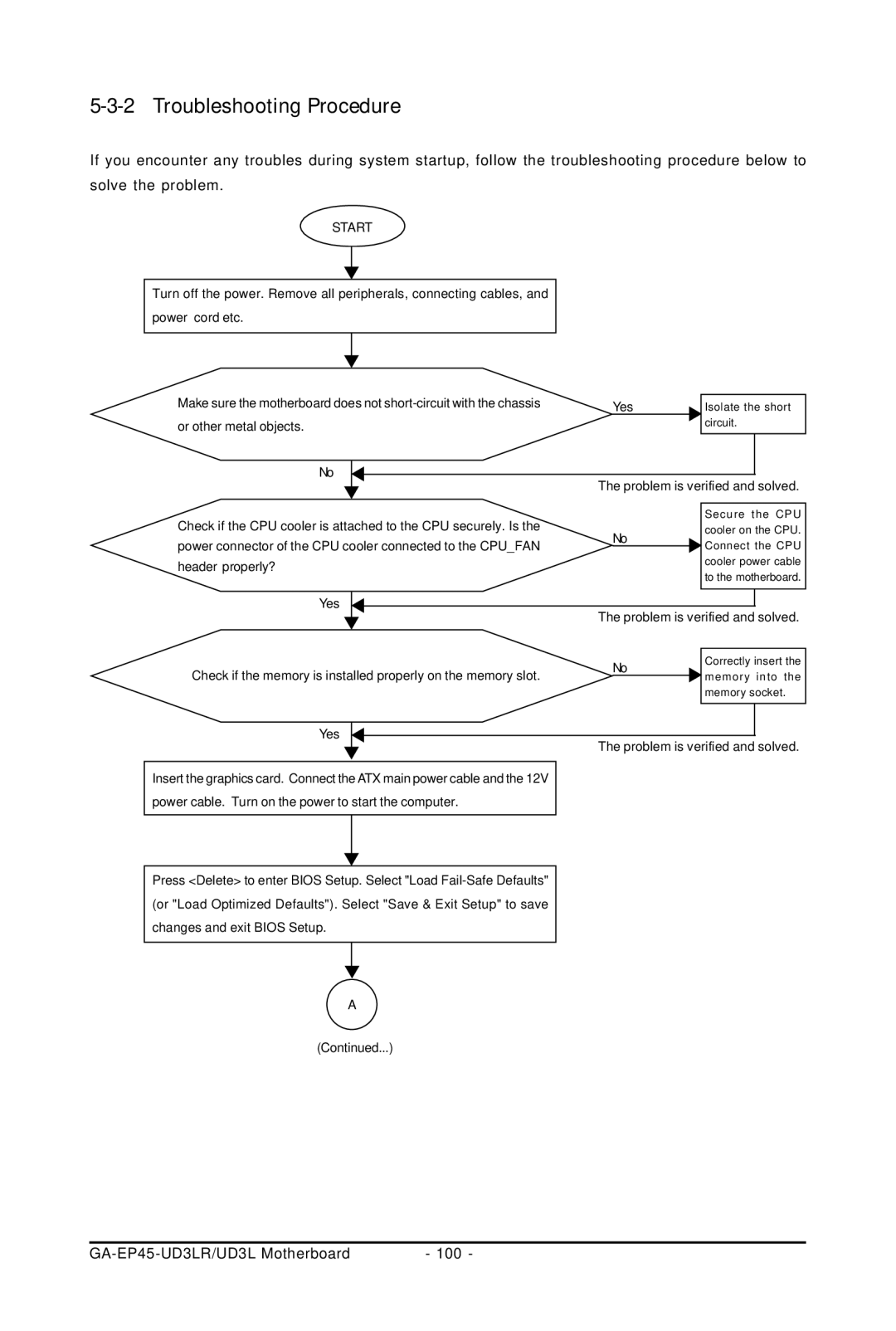 Gigabyte GA-EP45-UD3LR user manual Troubleshooting Procedure, Start 