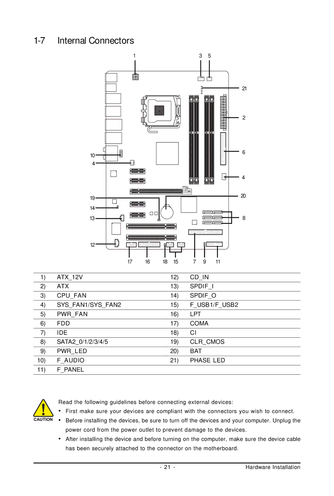 Gigabyte GA-EP45-UD3LR user manual Internal Connectors, SATA20/1/2/3/4/5 