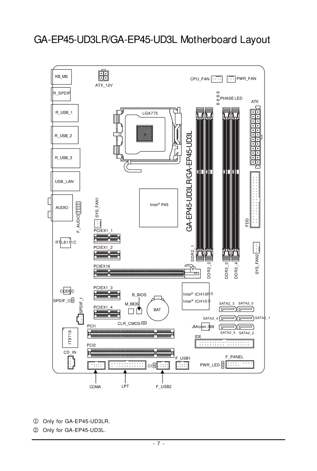 Gigabyte user manual GA-EP45-UD3LR/GA-EP45-UD3L Motherboard Layout 