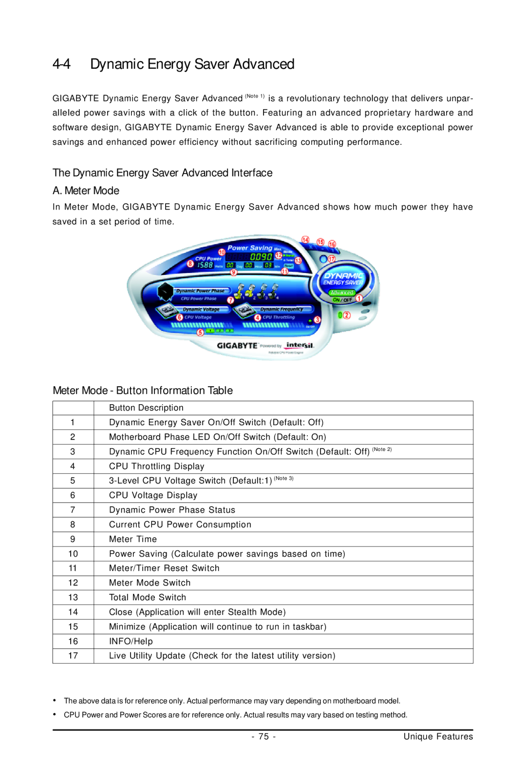 Gigabyte GA-EP45-UD3L Dynamic Energy Saver Advanced Interface Meter Mode, Meter Mode Button Information Table 