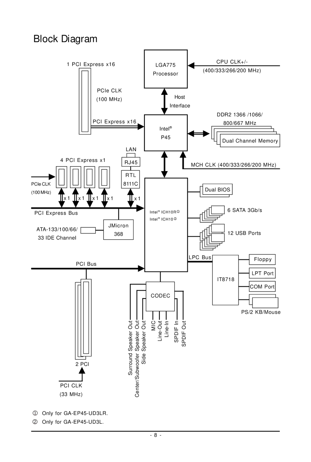 Gigabyte GA-EP45-UD3LR user manual Block Diagram 