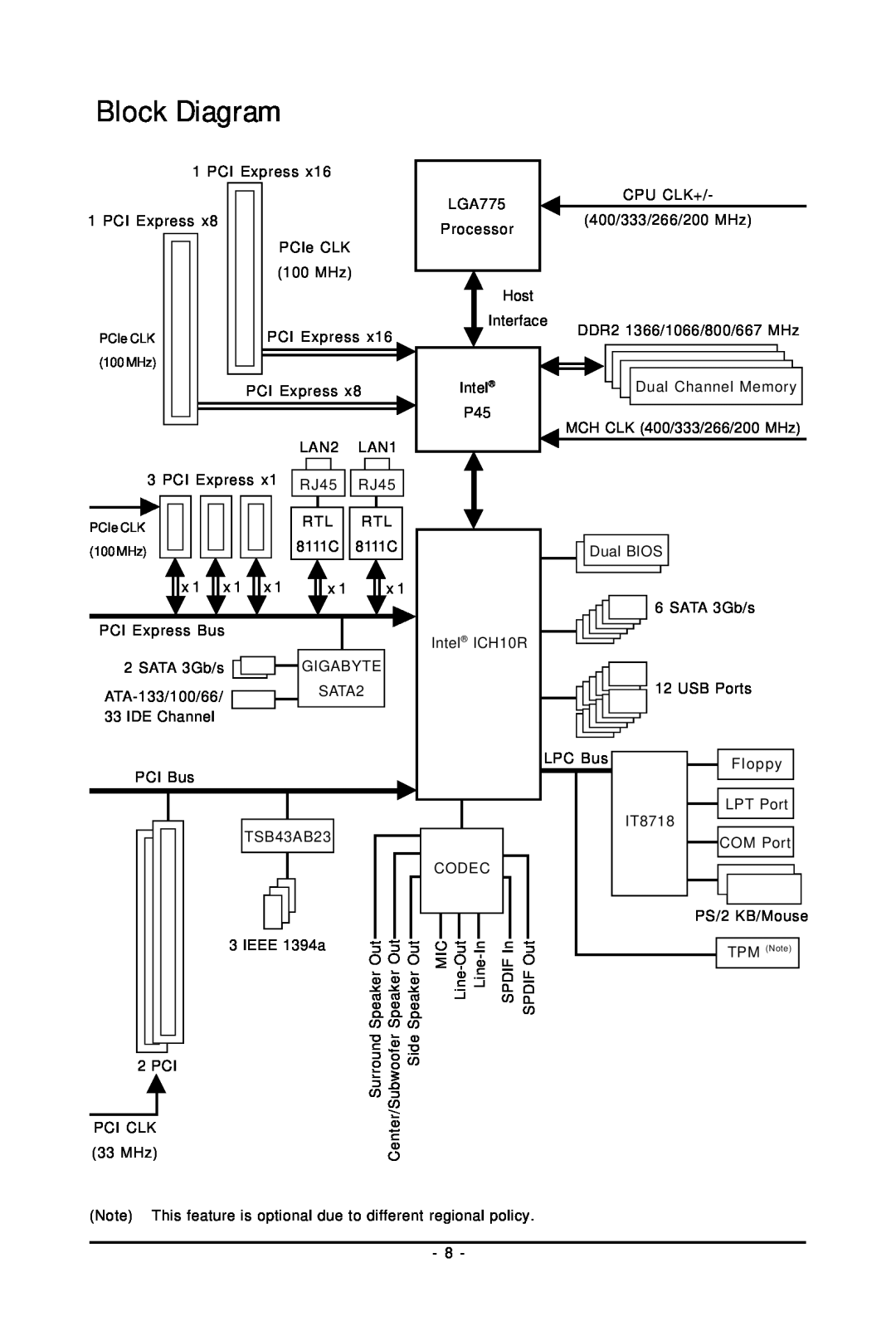 Gigabyte GA-EP45-UD3P user manual Block Diagram 