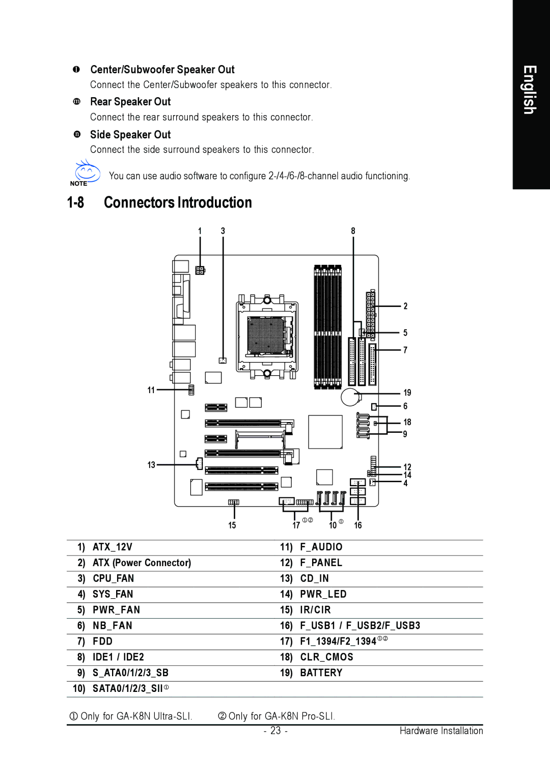 Gigabyte GA-K8NULTRA-SLI Connectors Introduction, Center/Subwoofer Speaker Out, Rear Speaker Out, Side Speaker Out 