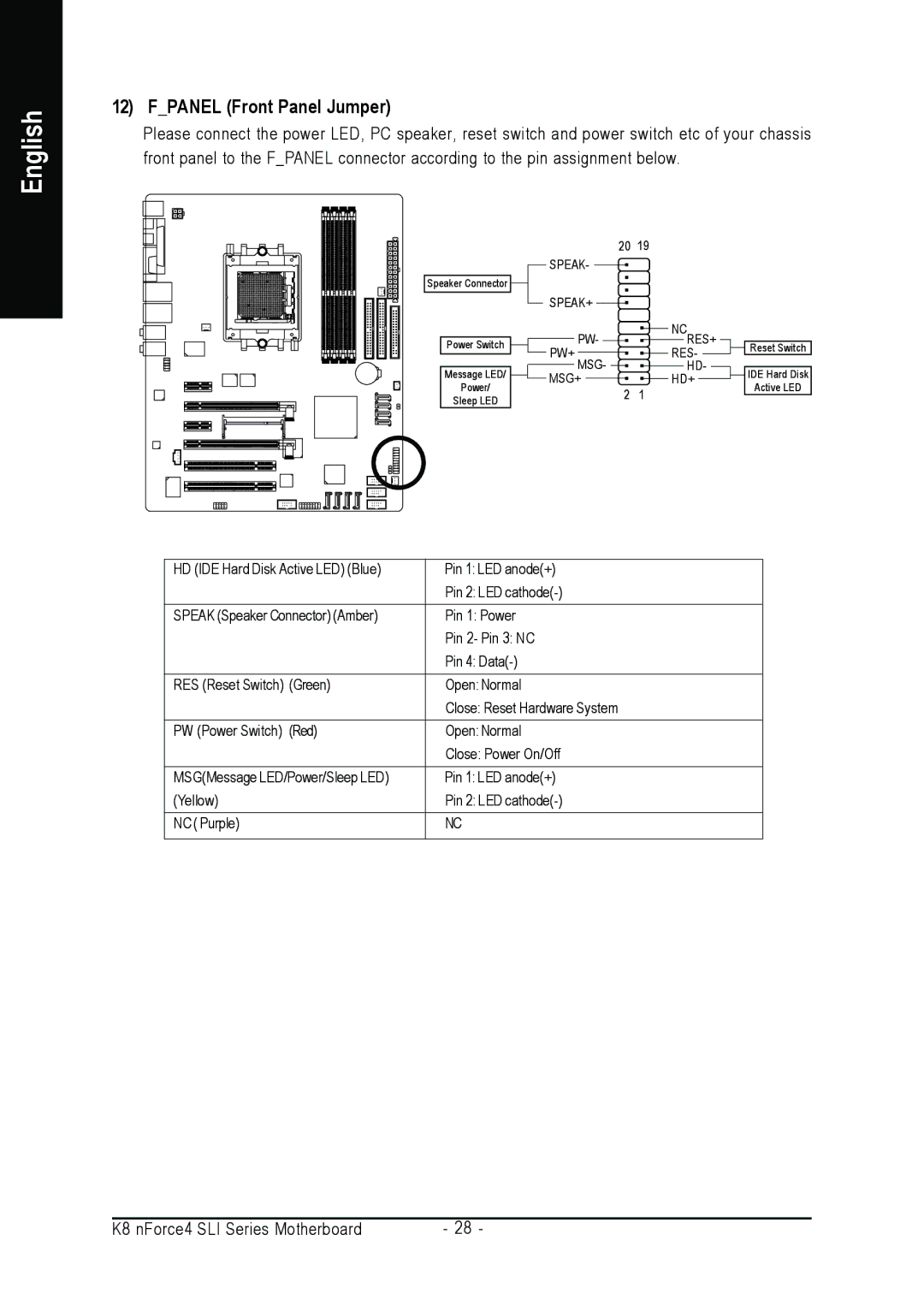 Gigabyte GA-K8N-SLI, GA-K8NULTRA-SLI user manual Fpanel Front Panel Jumper 