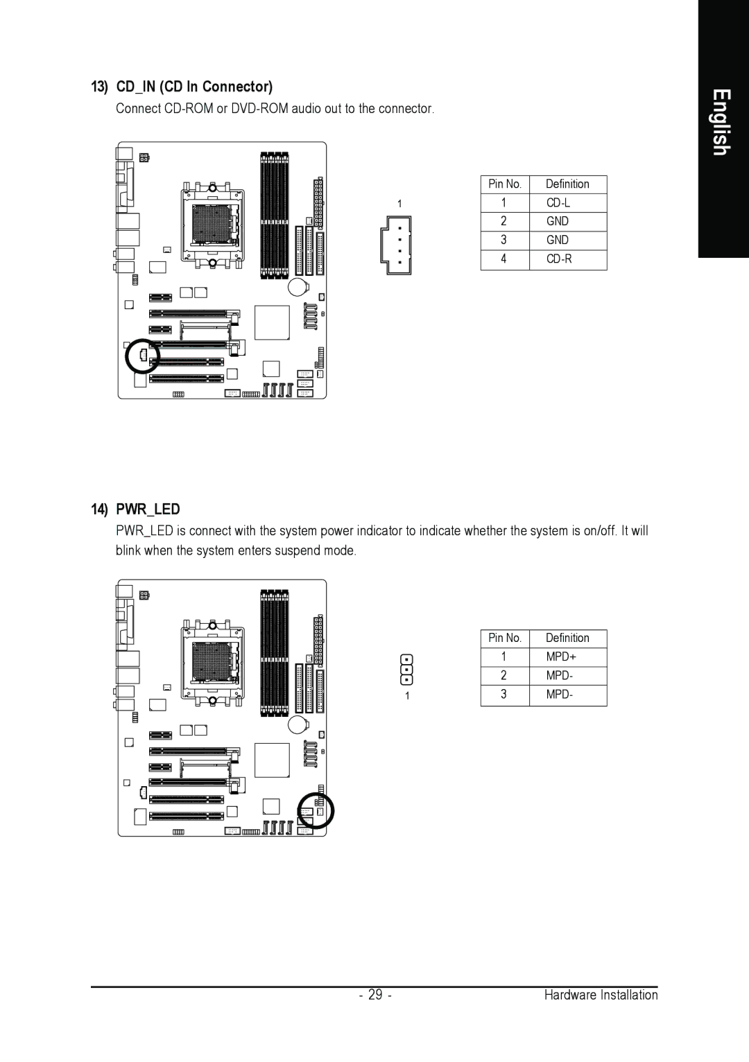 Gigabyte GA-K8NULTRA-SLI, GA-K8N-SLI user manual Cdin CD In Connector, Pwrled 