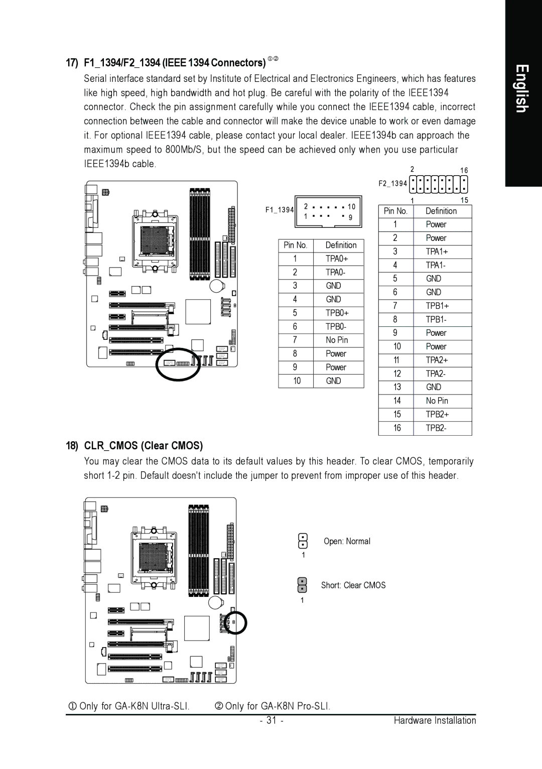 Gigabyte GA-K8NULTRA-SLI, GA-K8N-SLI user manual 17 F11394/F21394 Ieee 1394 Connectors, Clrcmos Clear Cmos 