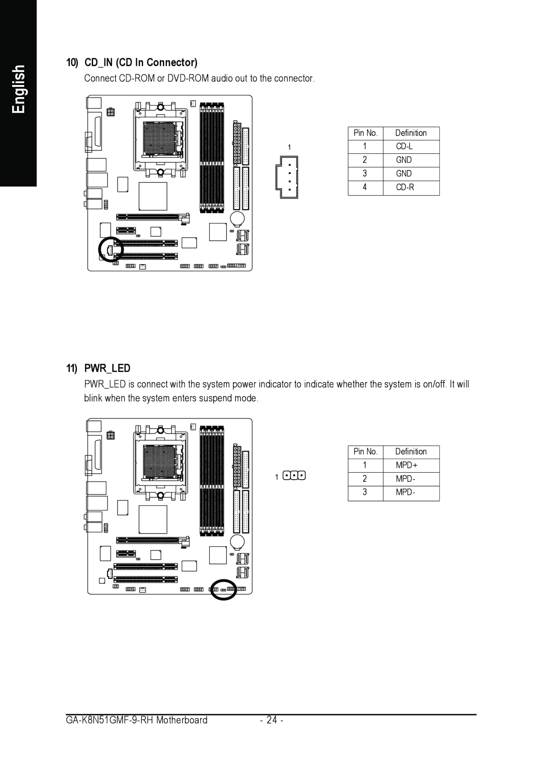 Gigabyte GA-K8N51GMF-9-RH user manual Cdin CD In Connector, Pwrled 