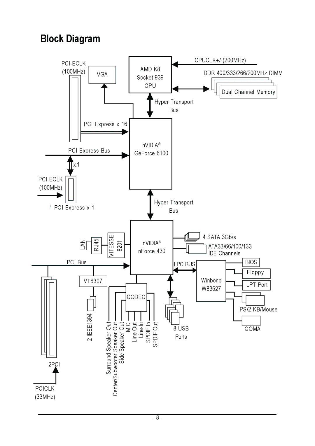 Gigabyte GA-K8N51GMF-9-RH user manual Block Diagram 