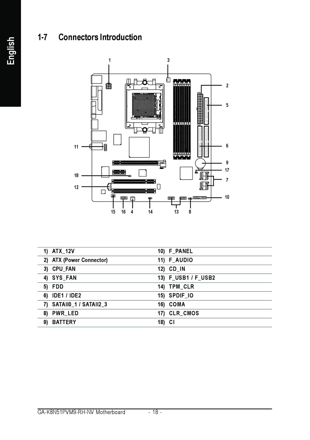 Gigabyte GA-K8N51PVM9-RH user manual Connectors Introduction 