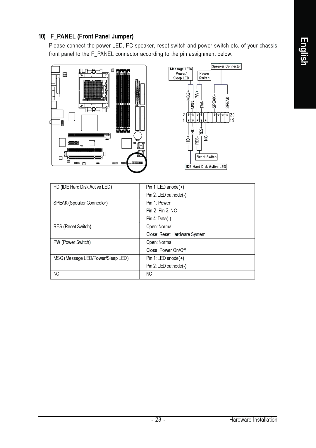 Gigabyte GA-K8N51PVM9-RH user manual Fpanel Front Panel Jumper 