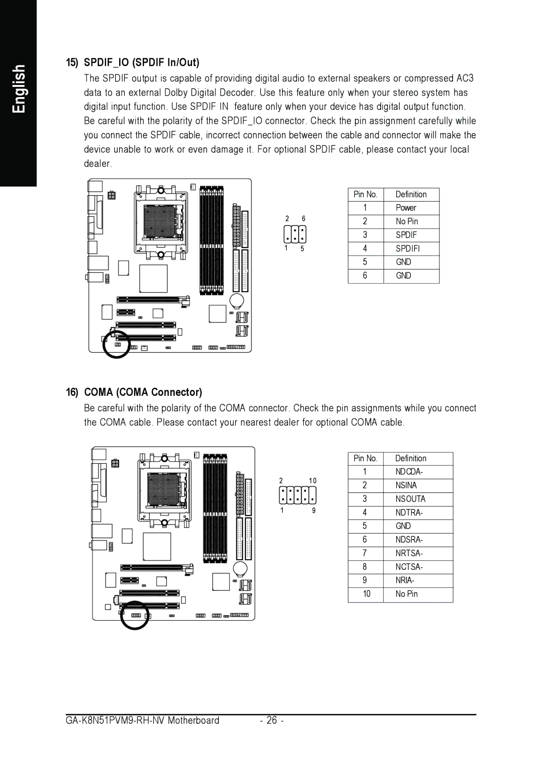 Gigabyte GA-K8N51PVM9-RH user manual Spdifio Spdif In/Out, Coma Coma Connector 