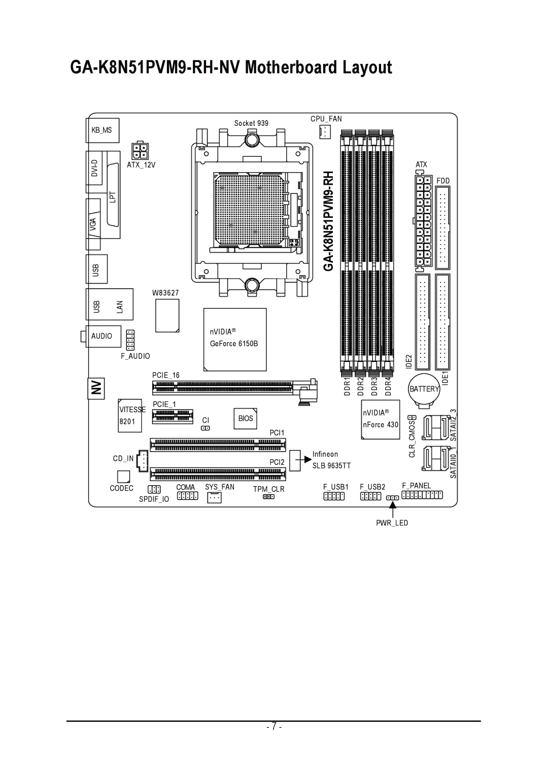 Gigabyte user manual GA-K8N51PVM9-RH-NV Motherboard Layout 