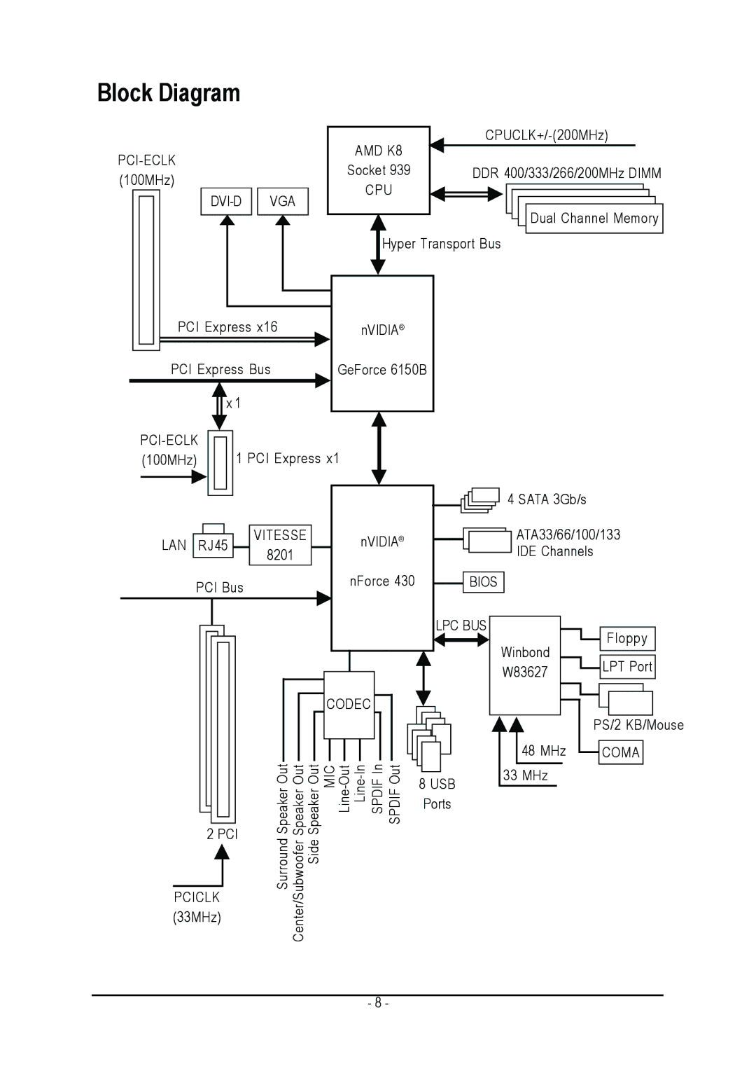 Gigabyte GA-K8N51PVM9-RH user manual Block Diagram 