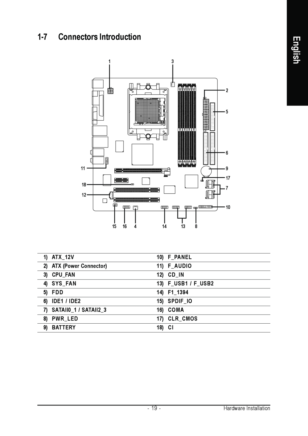 Gigabyte GA-K8N51PVMT-9-RH user manual Connectors Introduction, English 