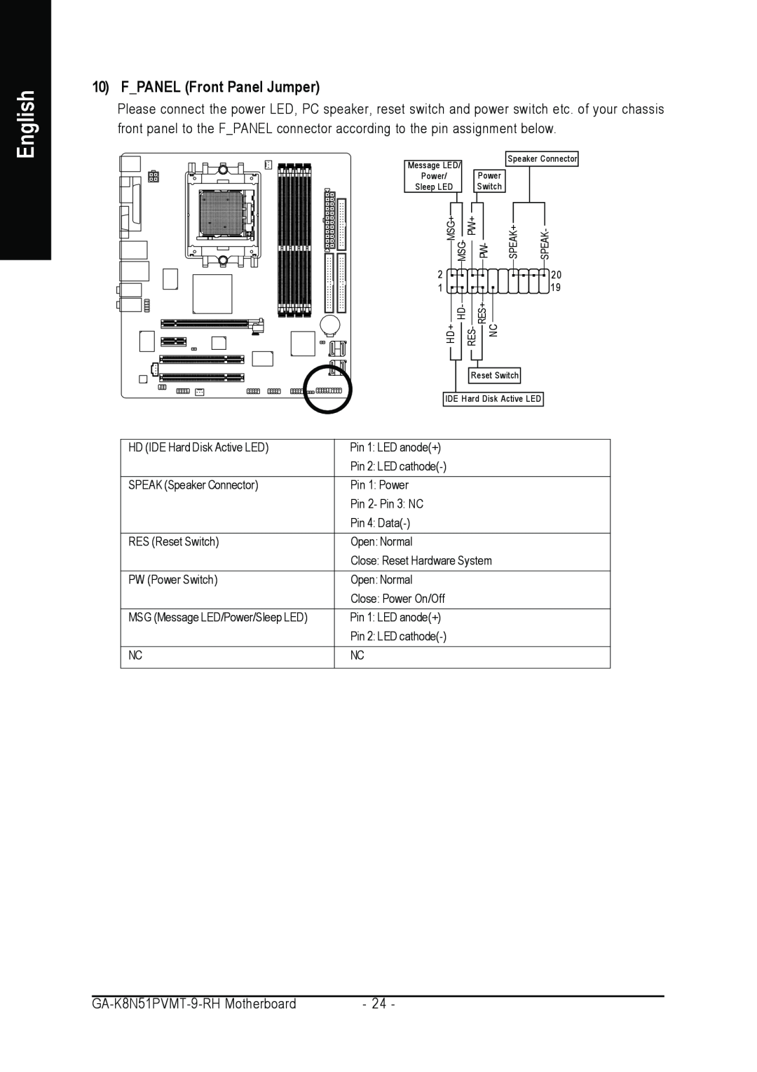 Gigabyte GA-K8N51PVMT-9-RH user manual FPANEL Front Panel Jumper, English, Msg+ Msg- Pw+ Pw, Speak+, Hd+ Hd- Res- Res+ Nc 