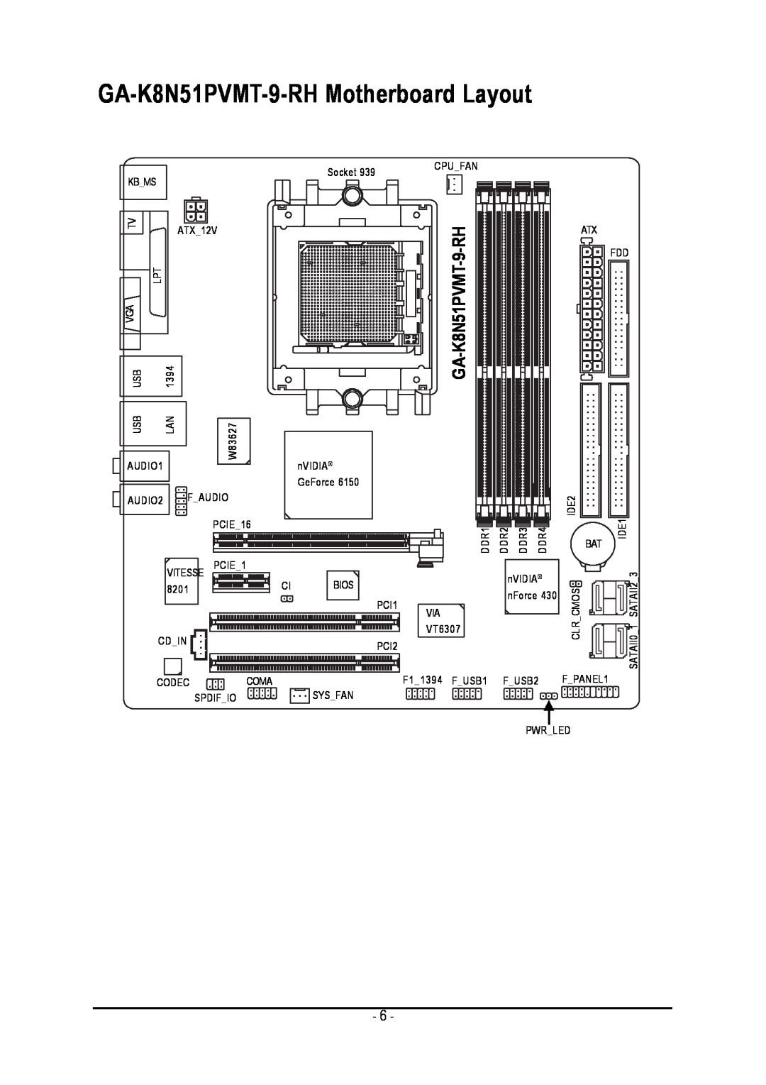 Gigabyte user manual GA-K8N51PVMT-9-RH Motherboard Layout 