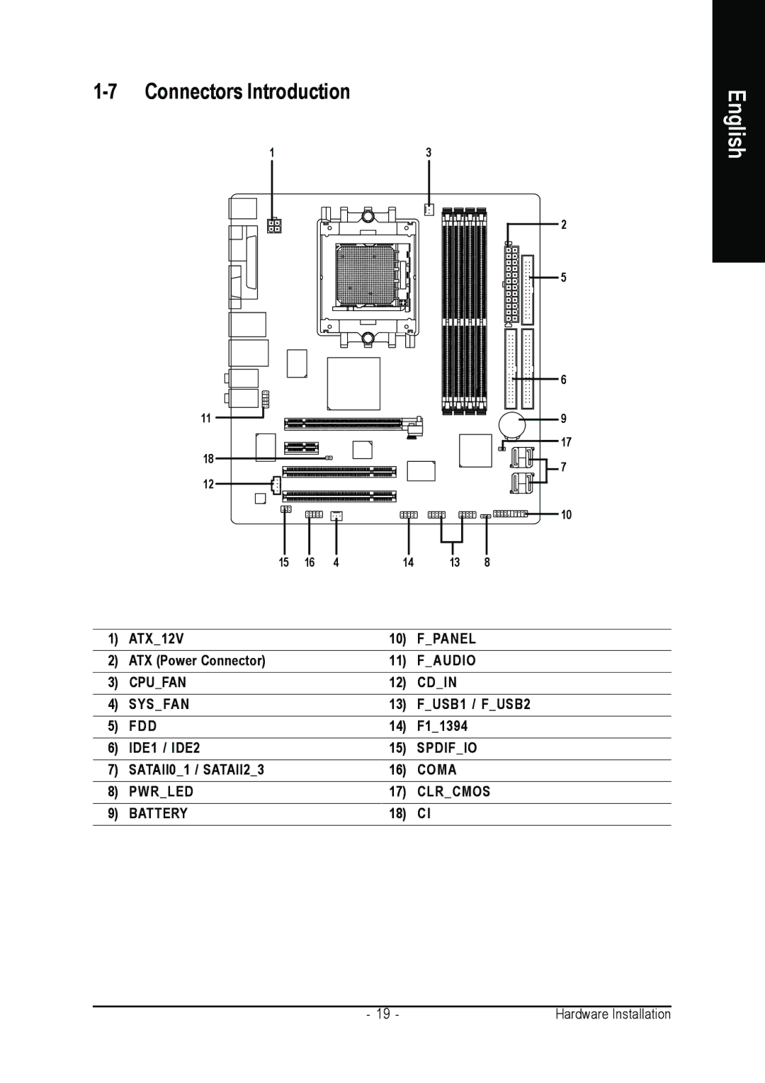 Gigabyte GA-K8N51PVMT-9-RH user manual Connectors Introduction 