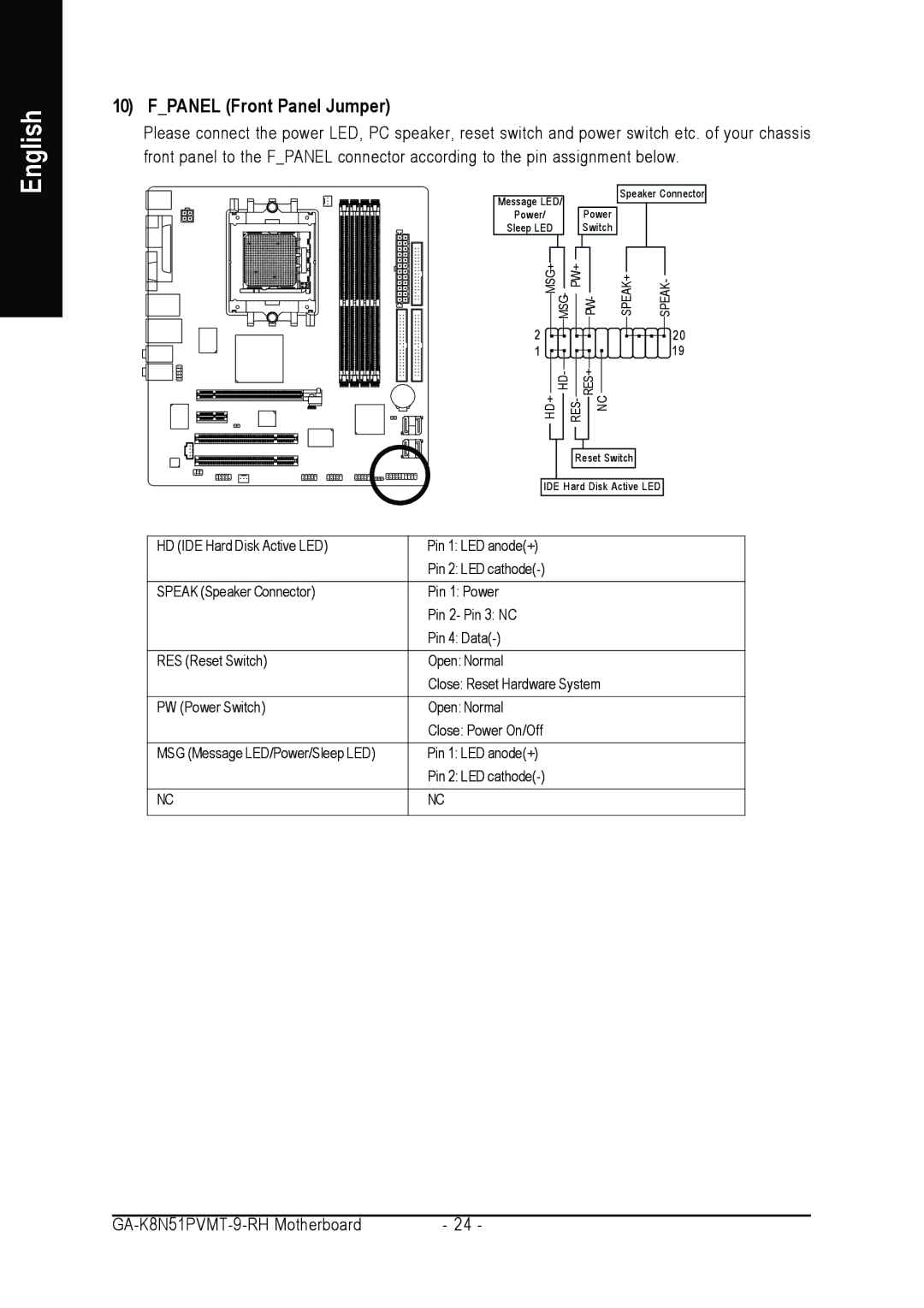 Gigabyte GA-K8N51PVMT-9-RH user manual Fpanel Front Panel Jumper 