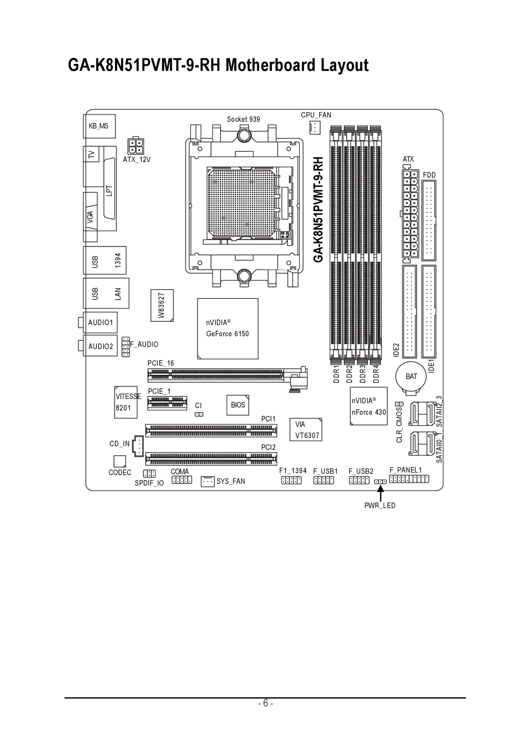 Gigabyte user manual GA-K8N51PVMT-9-RH Motherboard Layout 