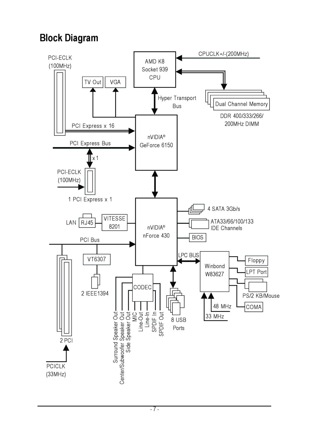 Gigabyte GA-K8N51PVMT-9-RH user manual Block Diagram 