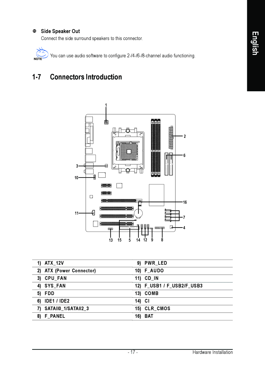 Gigabyte GA-K8NE-RH user manual Connectors Introduction, Side Speaker Out 