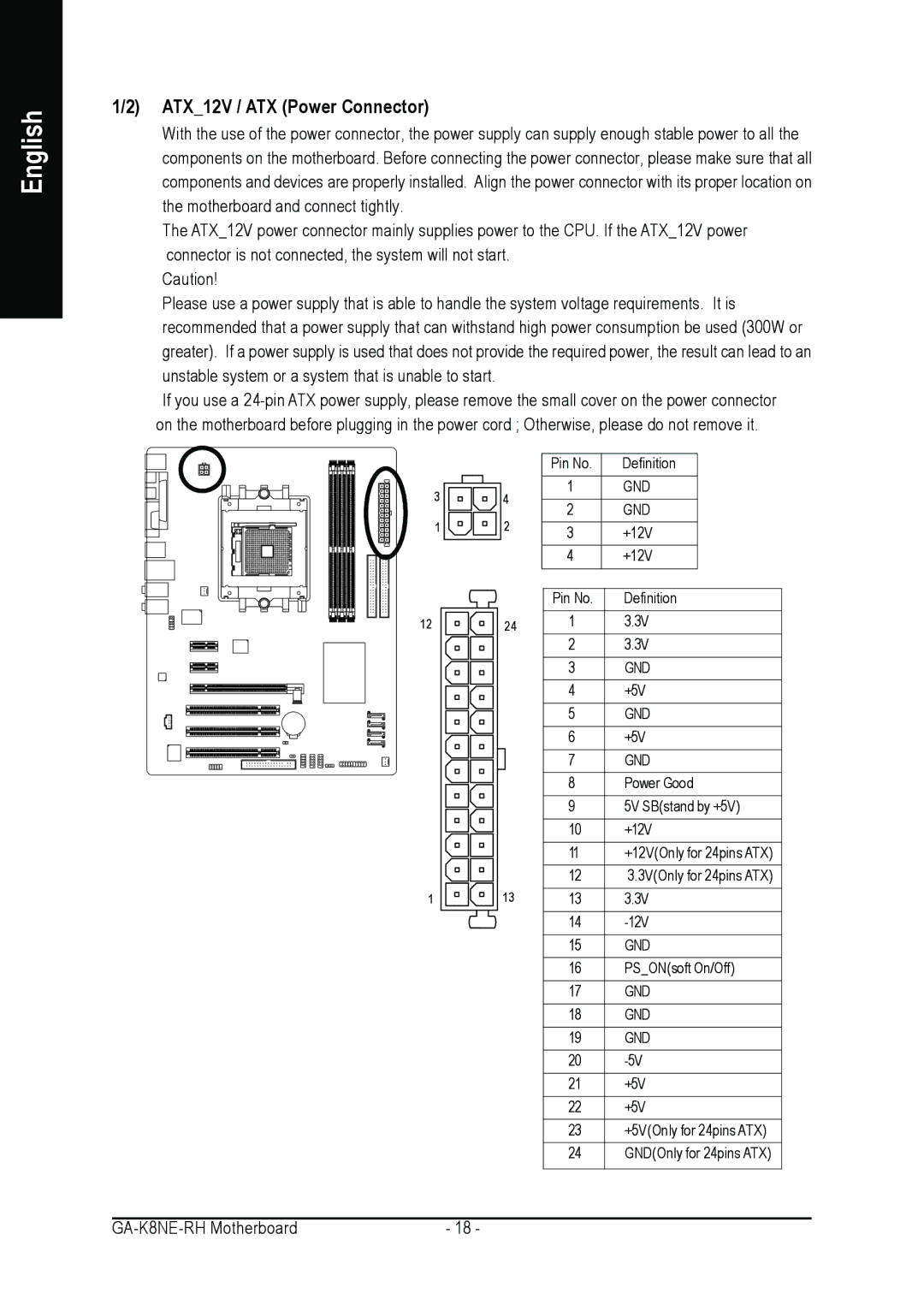 Gigabyte GA-K8NE-RH user manual ATX12V / ATX Power Connector 