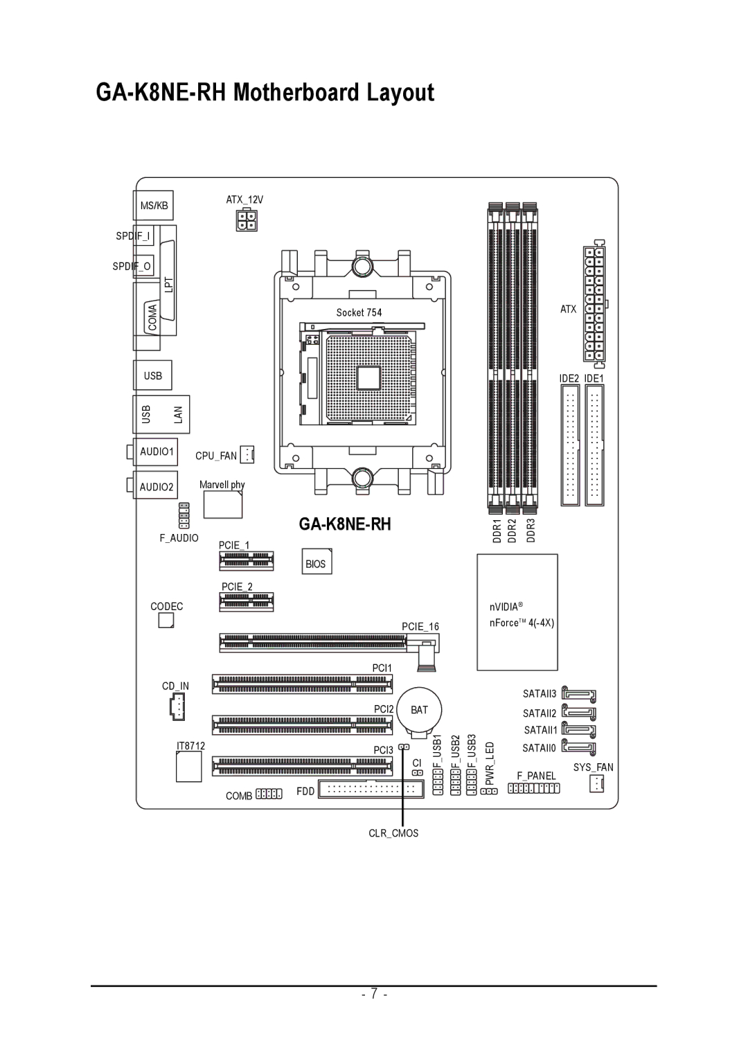 Gigabyte user manual GA-K8NE-RH Motherboard Layout 