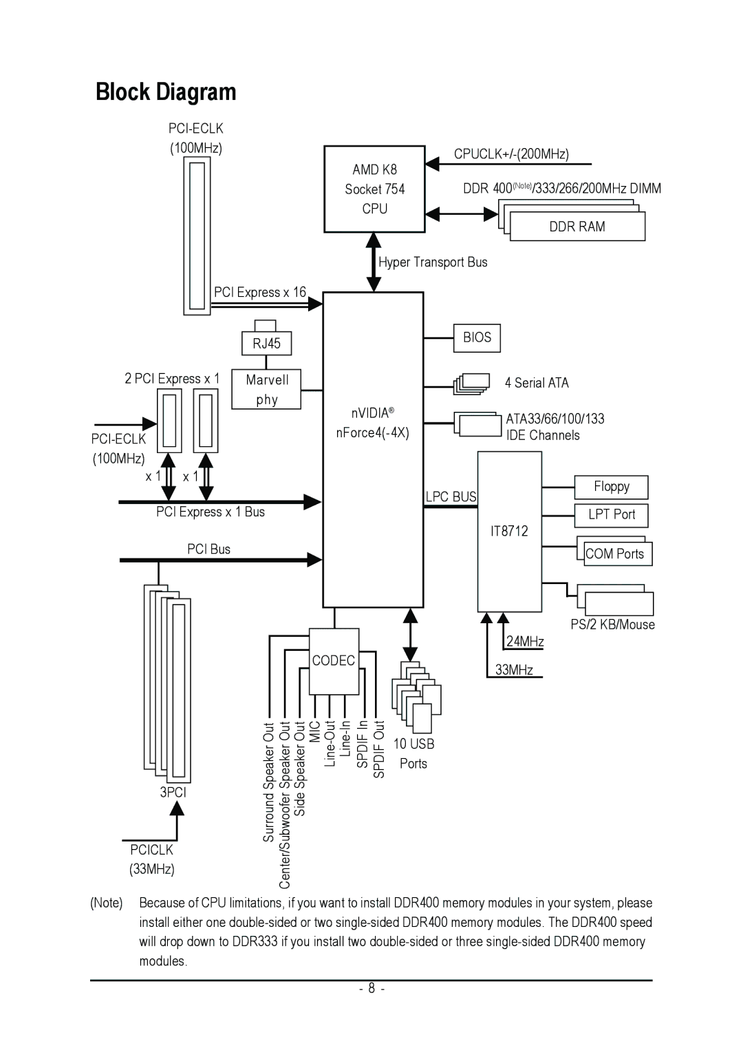 Gigabyte GA-K8NE-RH user manual Block Diagram 