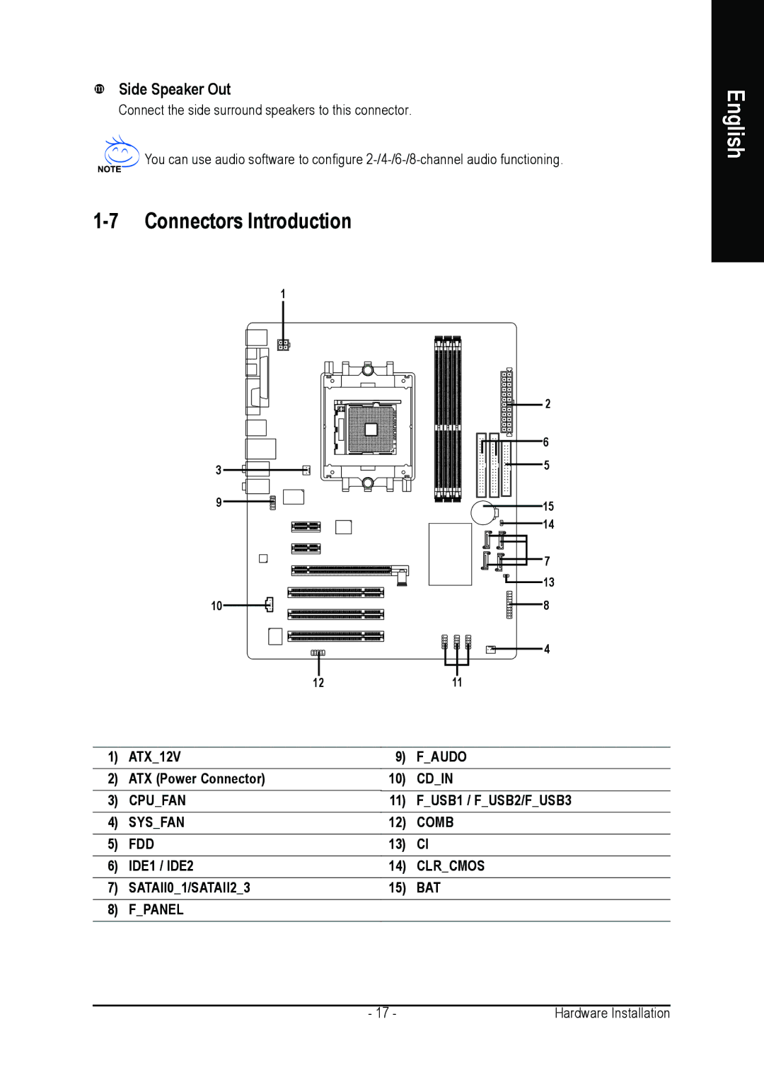 Gigabyte GA-K8NE user manual Connectors Introduction, Side Speaker Out 