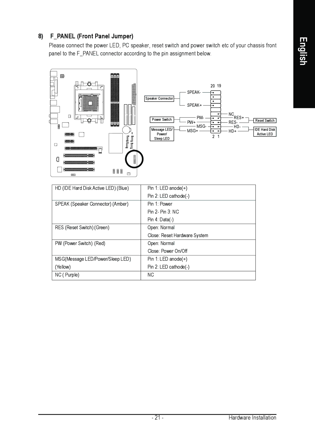 Gigabyte GA-K8NE user manual Fpanel Front Panel Jumper 