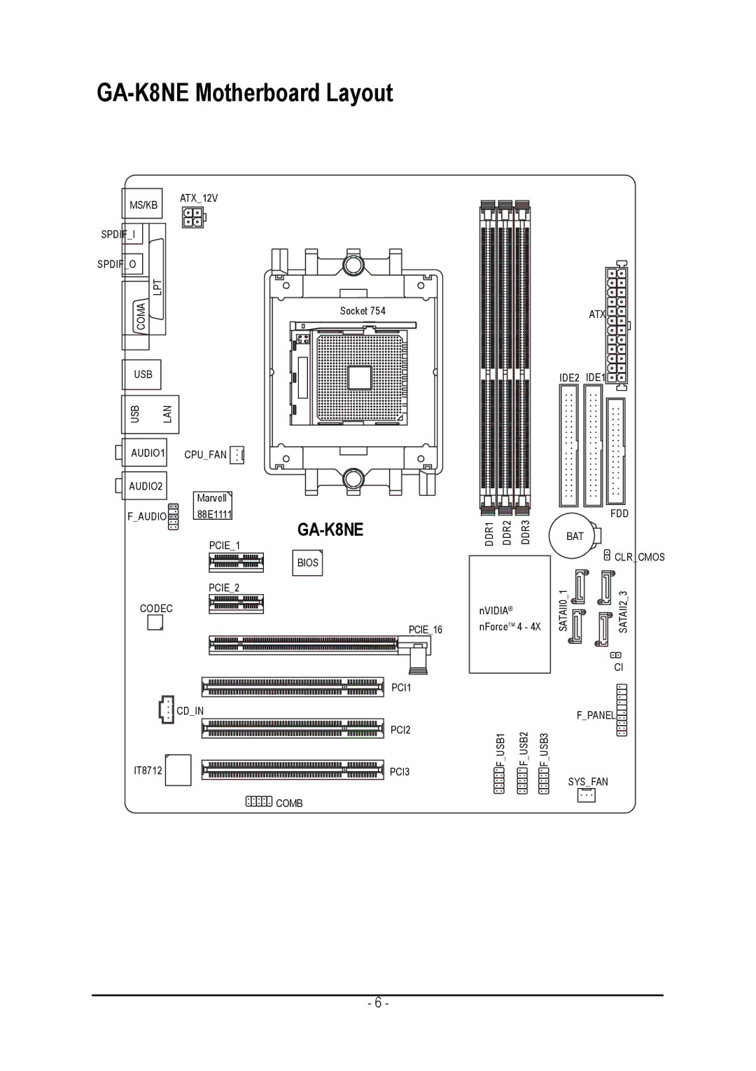 Gigabyte user manual GA-K8NE Motherboard Layout 