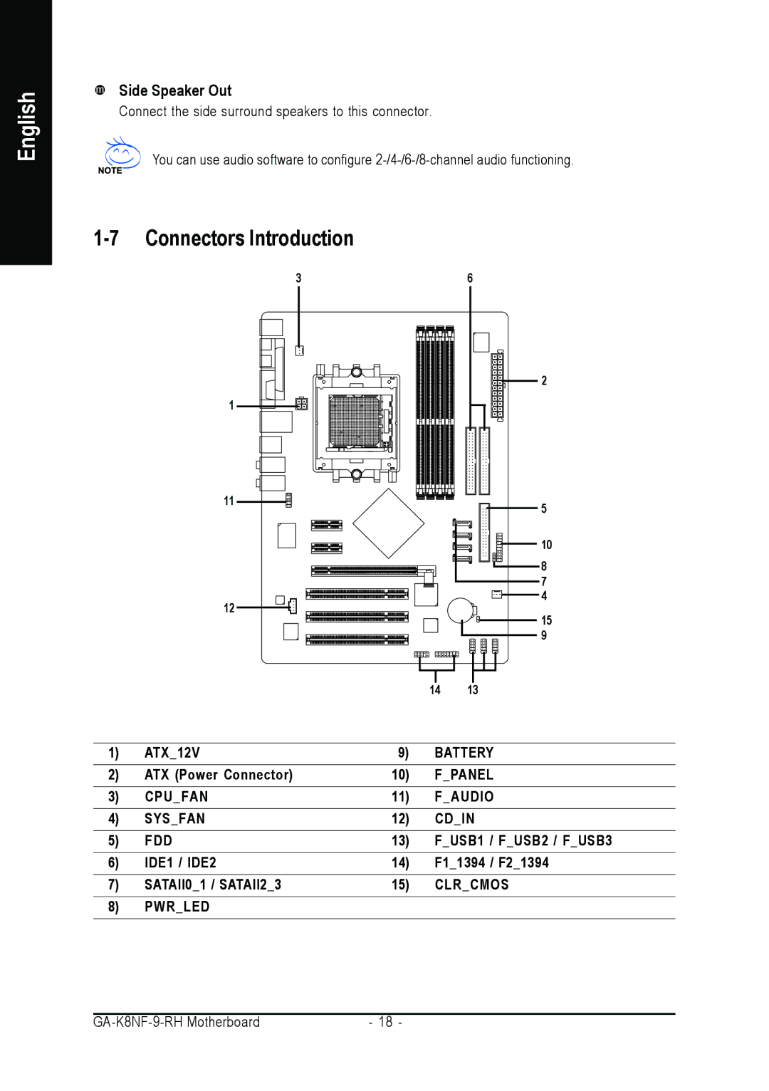 Gigabyte GA-K8NF-9-RH user manual Connectors Introduction, Side Speaker Out 