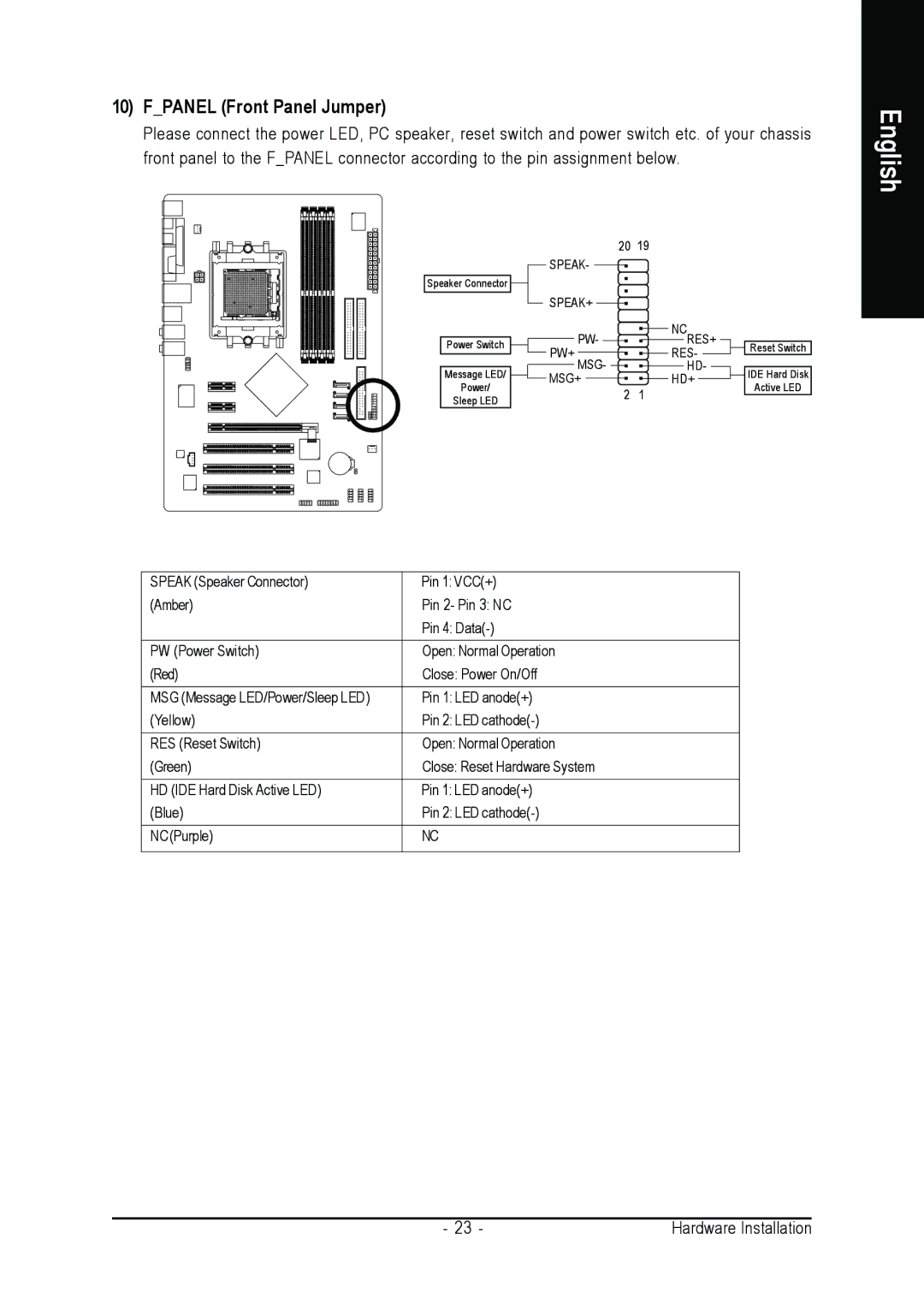 Gigabyte GA-K8NF-9-RH user manual Fpanel Front Panel Jumper 