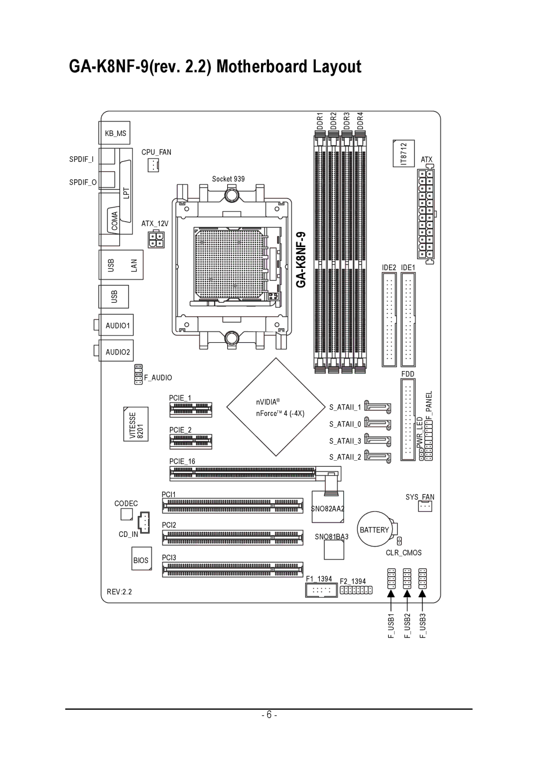 Gigabyte user manual GA-K8NF-9rev .2 Motherboard Layout 