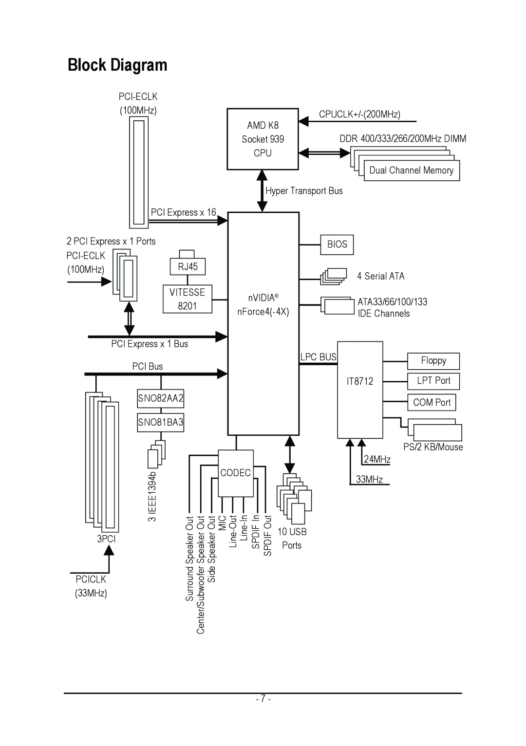 Gigabyte GA-K8NF-9 user manual Block Diagram 