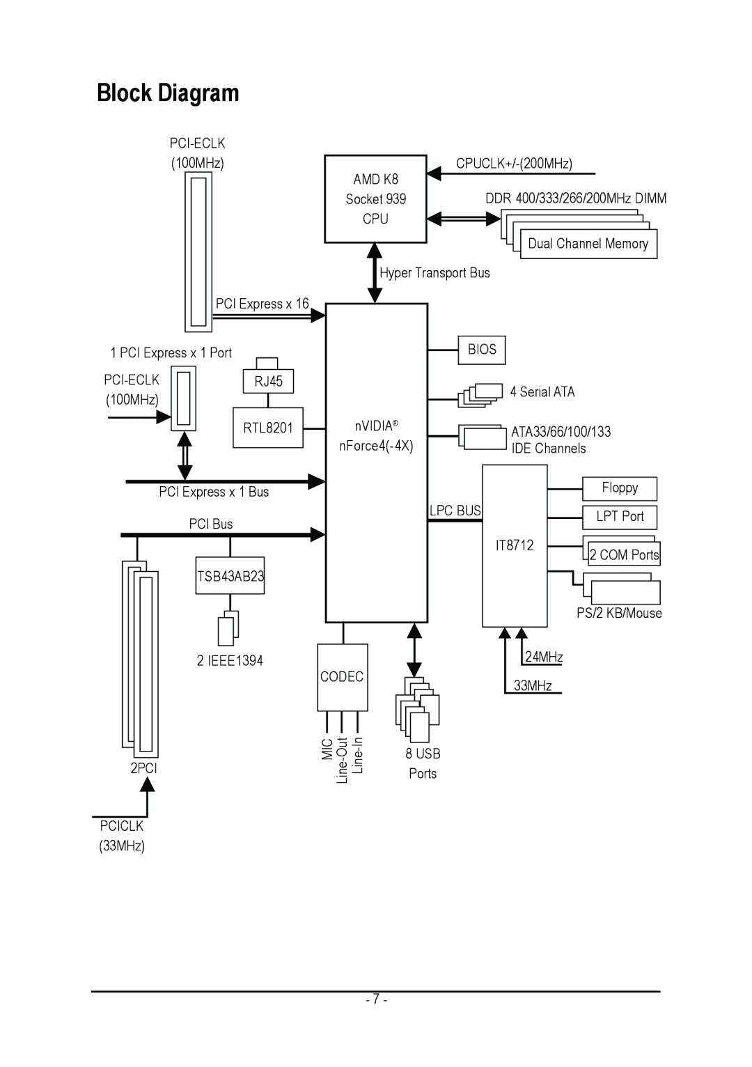 Gigabyte GA-K8NMF-9 user manual Block Diagram 