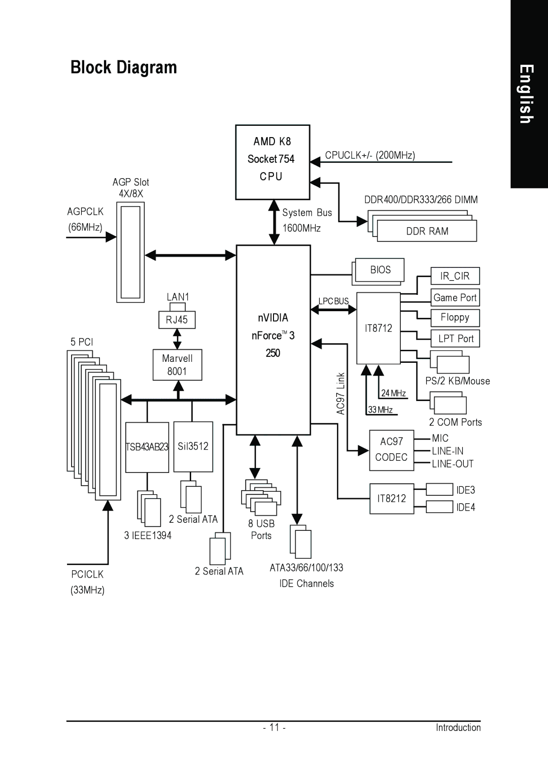 Gigabyte GA-K8NS Pro user manual Block Diagram, Cpu 