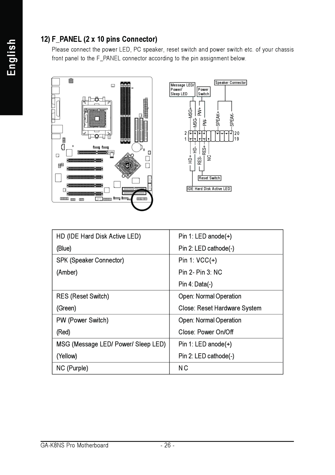 Gigabyte GA-K8NS Pro user manual Fpanel 2 x 10 pins Connector 