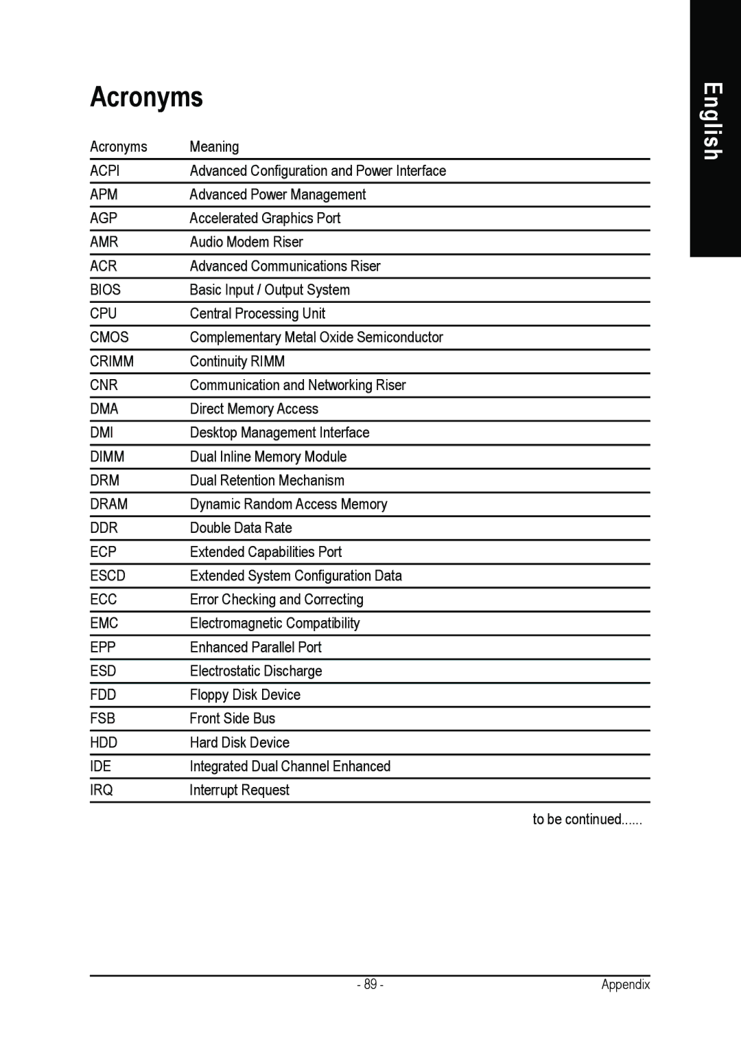 Gigabyte GA-K8NS Pro user manual Acronyms 