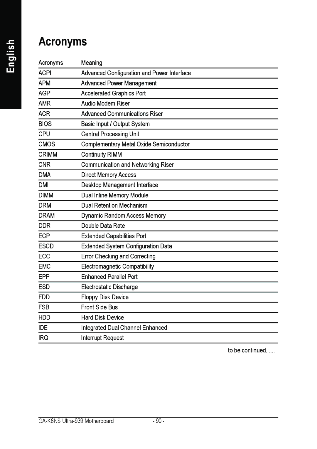 Gigabyte GA-K8NS ULTRA-939 user manual Acronyms 