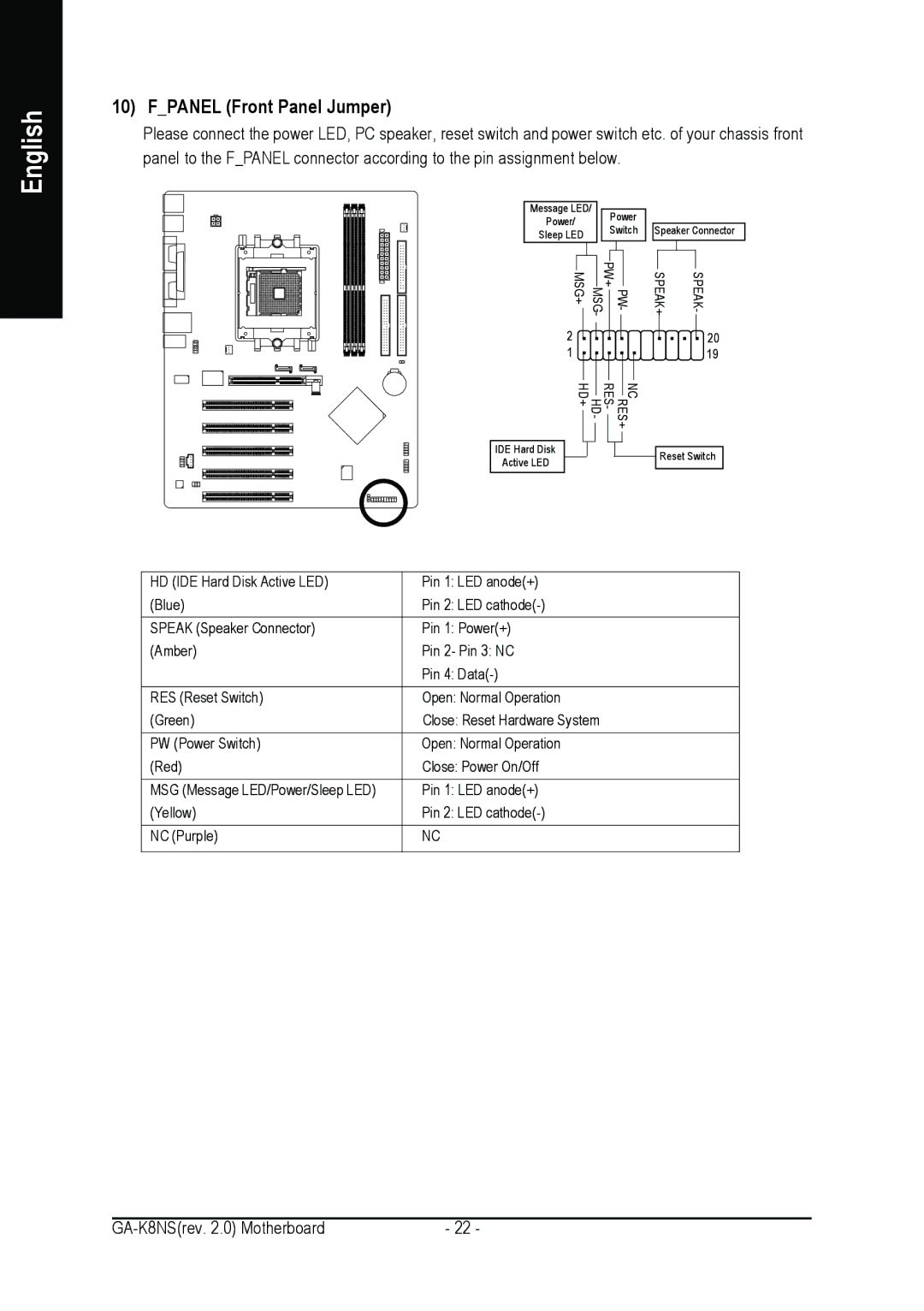 Gigabyte GA-K8NS user manual Fpanel Front Panel Jumper 