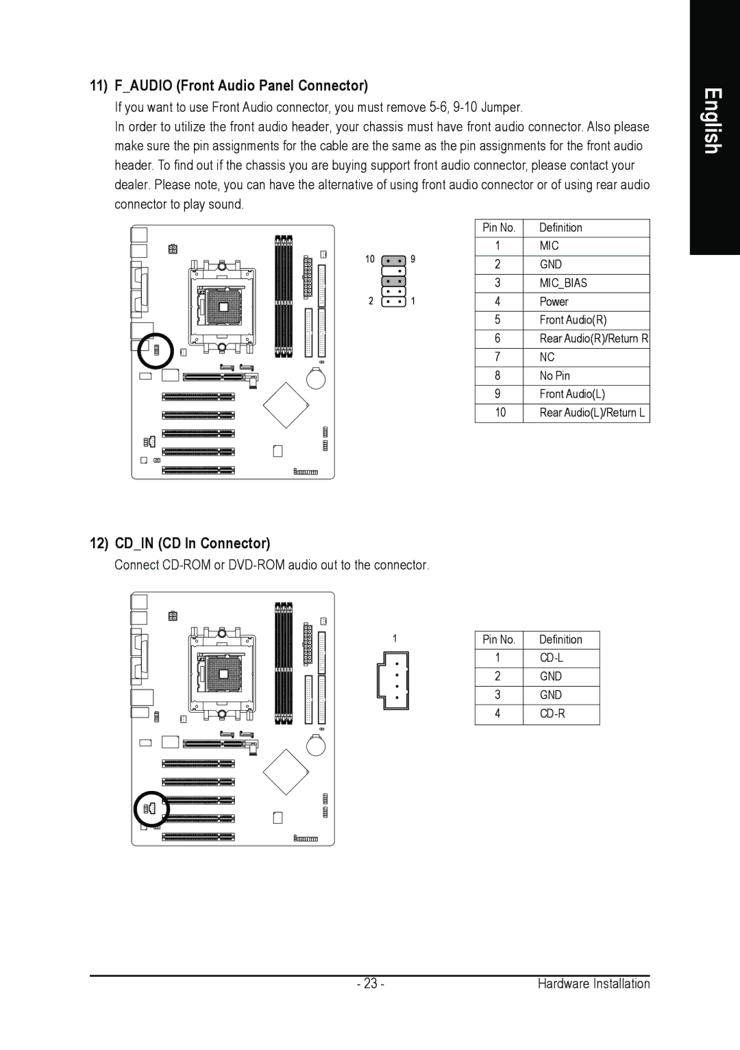 Gigabyte GA-K8NS user manual Faudio Front Audio Panel Connector, Cdin CD In Connector 