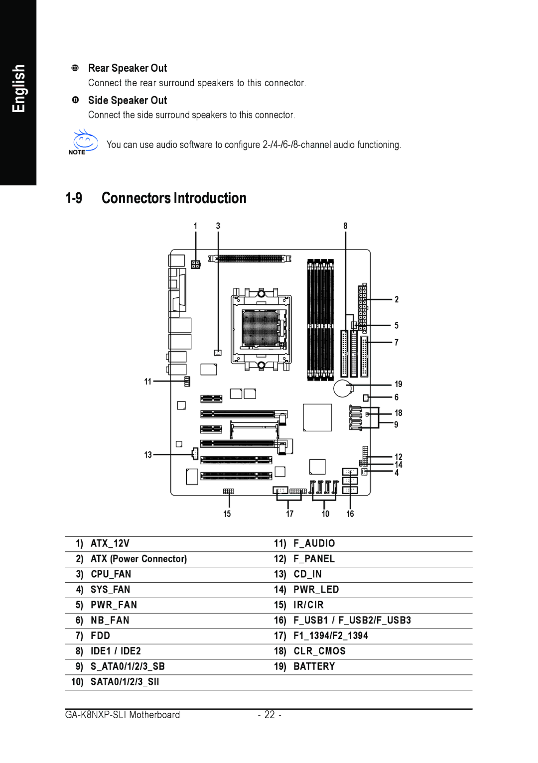 Gigabyte GA-K8NXP-SLI user manual Connectors Introduction, Rear Speaker Out, Side Speaker Out 