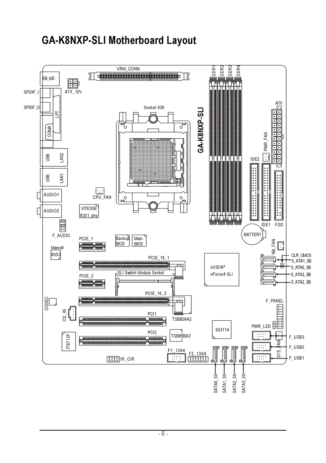 Gigabyte user manual GA-K8NXP-SLI Motherboard Layout 