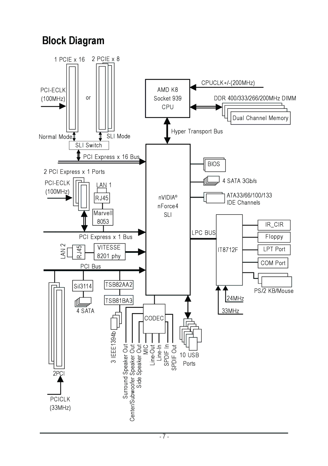 Gigabyte GA-K8NXP-SLI user manual Block Diagram 