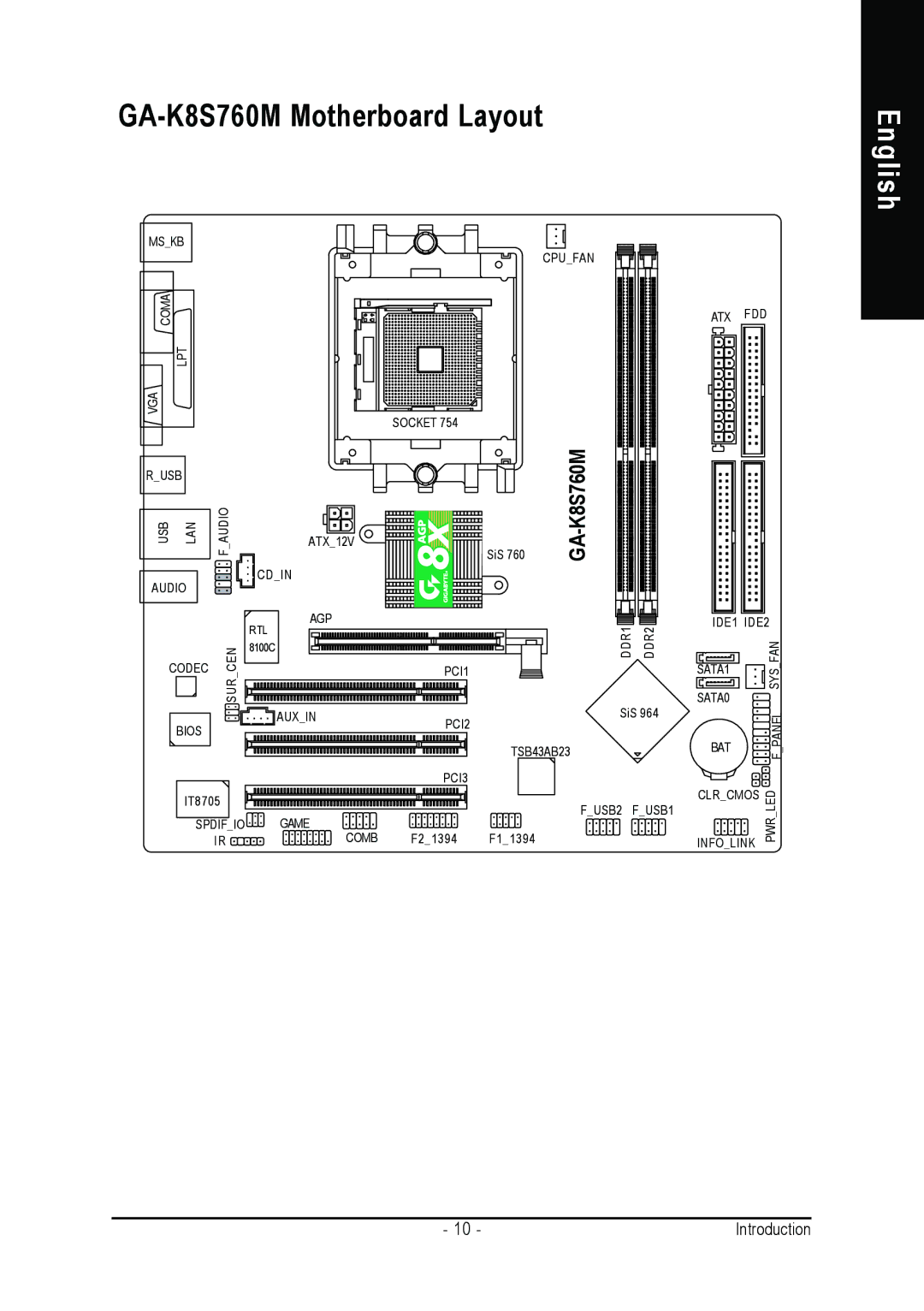 Gigabyte user manual GA-K8S760M Motherboard Layout 